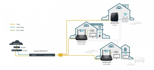 News - TP-Link GPON OLT i ONT ilustracja